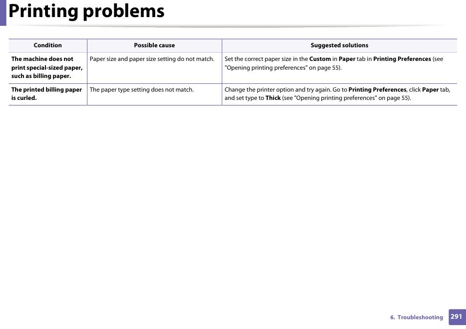 Printing problems | Samsung SCX-3405W-XAC User Manual | Page 291 / 331