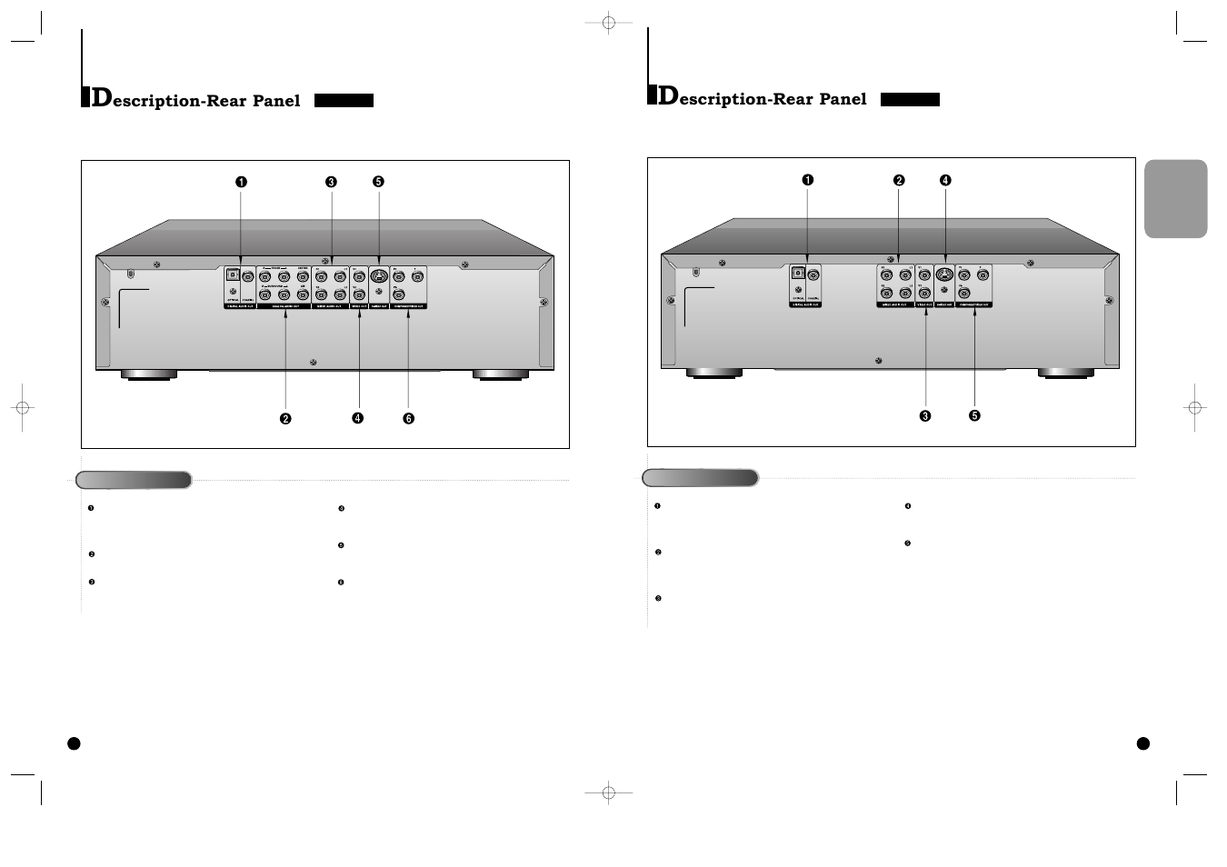 Description-rear panel (dvd-c700), Description-rear panel ( dvd-c600), Escription-rear panel | Samsung DVD-C600-XAA User Manual | Page 6 / 22