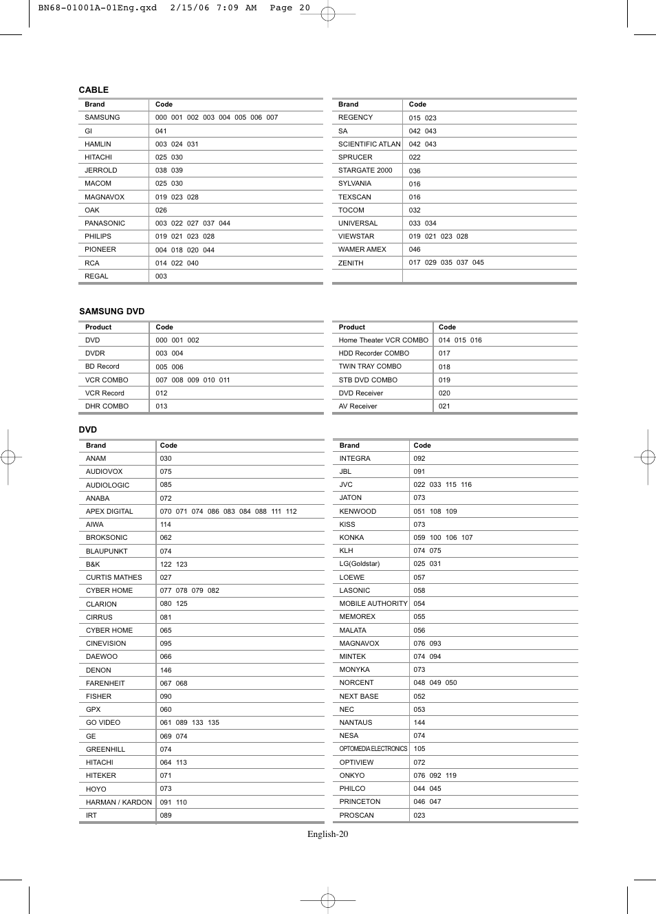 Samsung LNS4041DX-XAP User Manual | Page 22 / 179