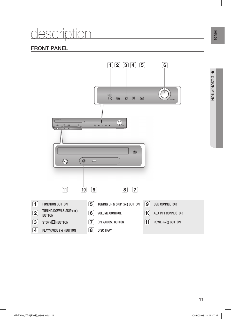 Description, Front panel | Samsung HT-Z210T-XAA User Manual | Page 12 / 63