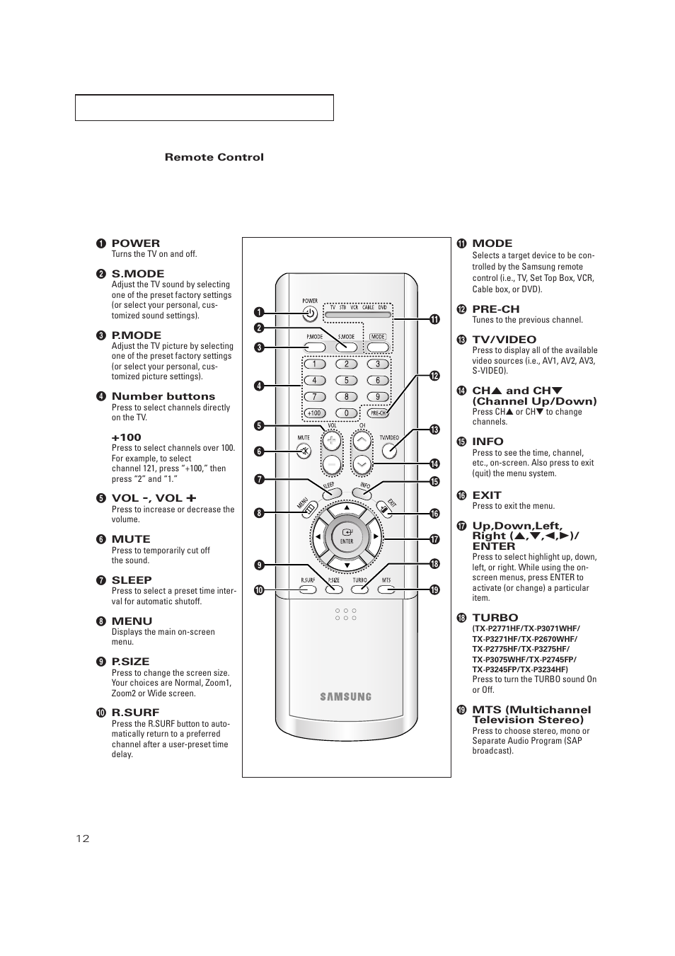 Remote control | Samsung TXP3271HX-XAA User Manual | Page 12 / 79