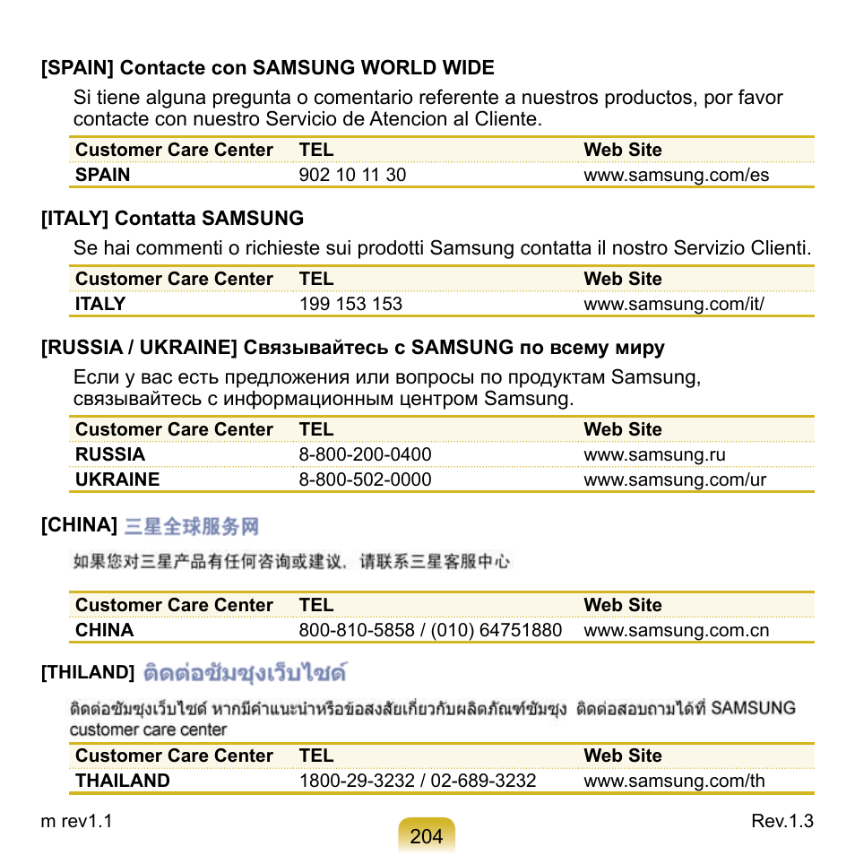 Samsung NP-Q1-V000-SEA User Manual | Page 204 / 204