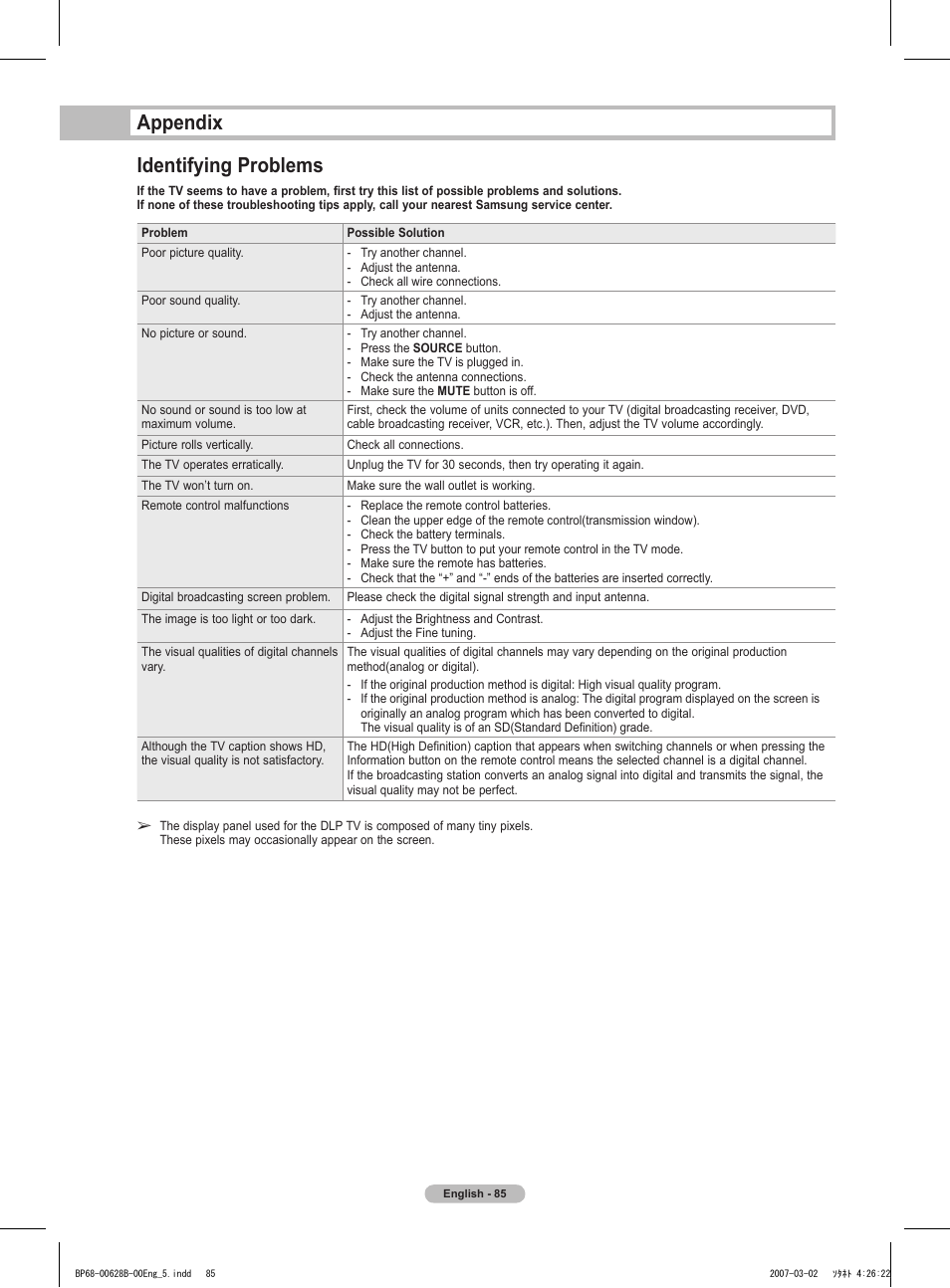 Appendix, Identifying problems, Appendix identifying problems | Samsung HLT6189SAX-XAA User Manual | Page 85 / 271