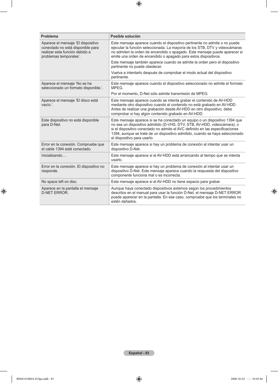 Samsung LN32A620A1FXZA User Manual | Page 221 / 263