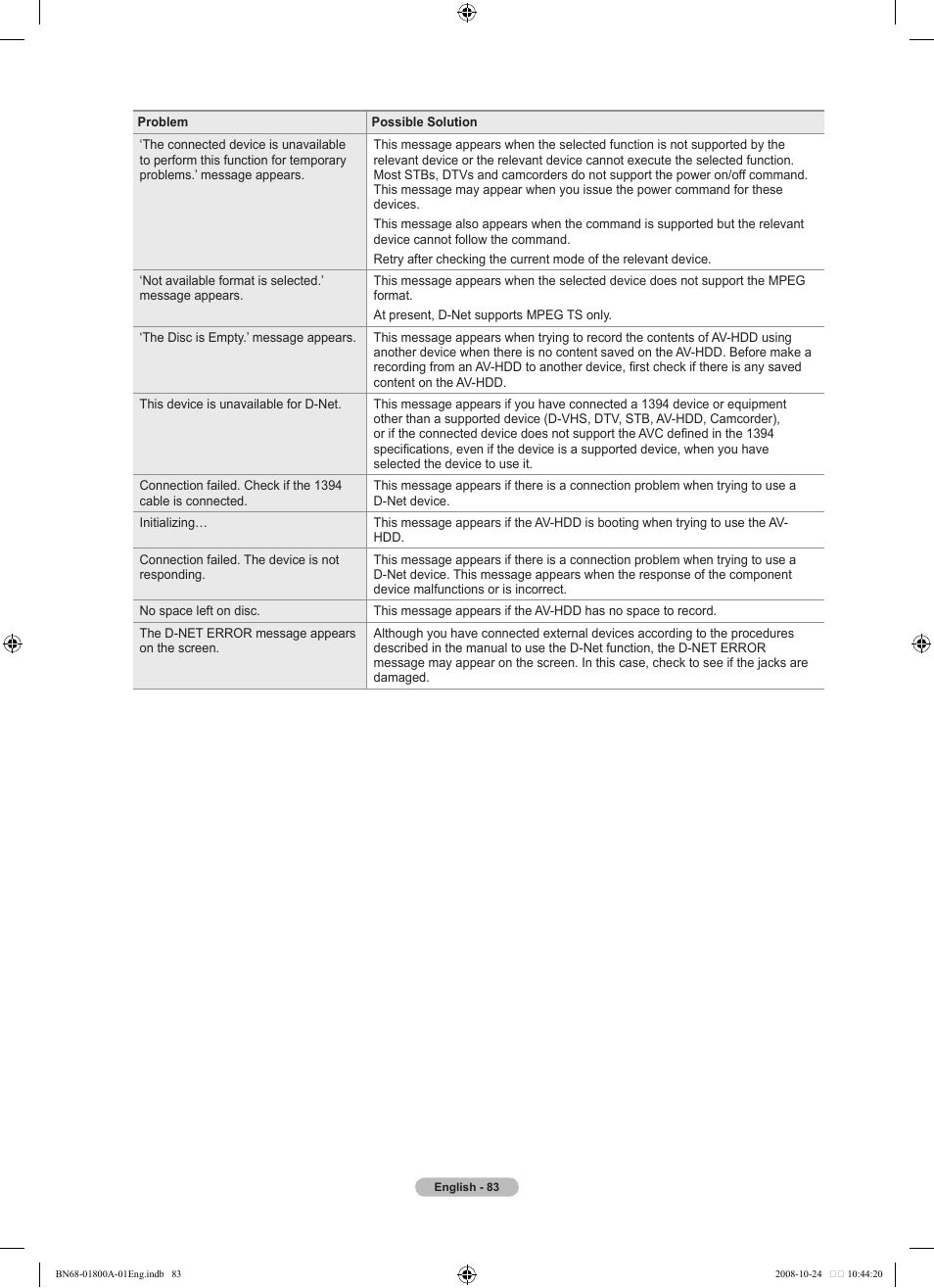 Samsung LN32A620A1FXZA User Manual | Page 85 / 263