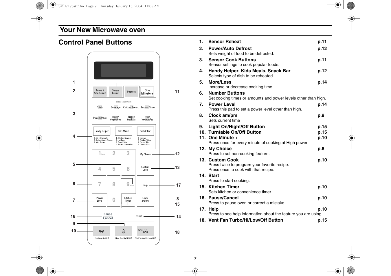Your new microwave oven, Control panel buttons, Your new microwave oven control panel buttons | Samsung SMH7175WC-XAA User Manual | Page 7 / 36
