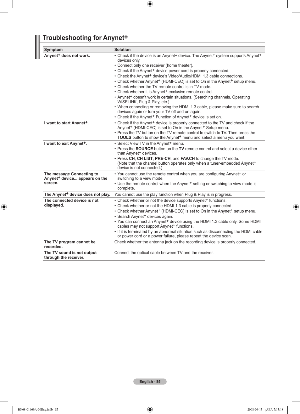 Troubleshooting for anynet | Samsung LN40A630M1FXZA User Manual | Page 87 / 107