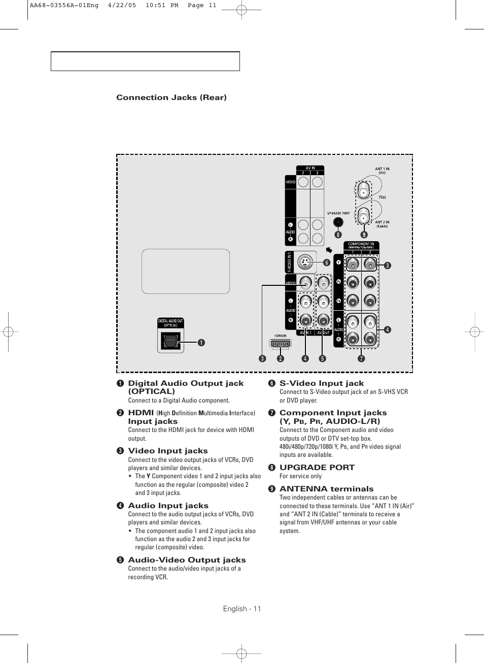 Connection jacks (rear) | Samsung TXR3079WHKXXAC User Manual | Page 11 / 80