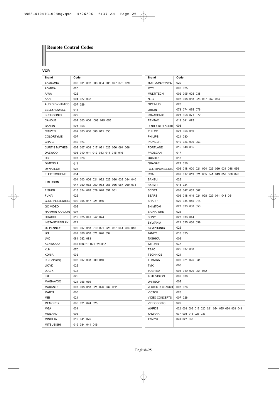 Remote control codes, English-25 | Samsung LNS5797DX-XAA User Manual | Page 27 / 302