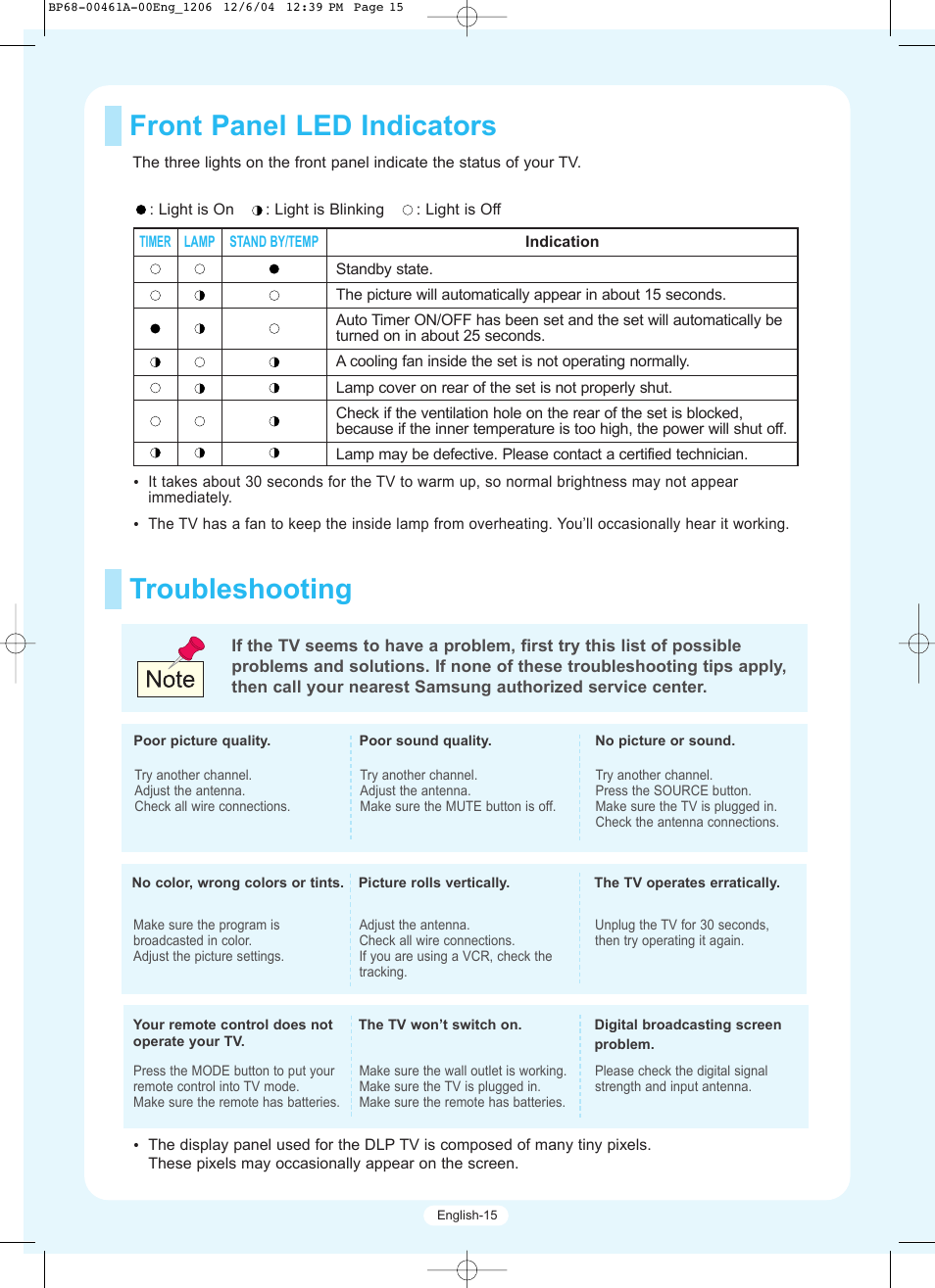Front panel led indicators, Troubleshooting | Samsung HLR5677WX-XAA User Manual | Page 15 / 16