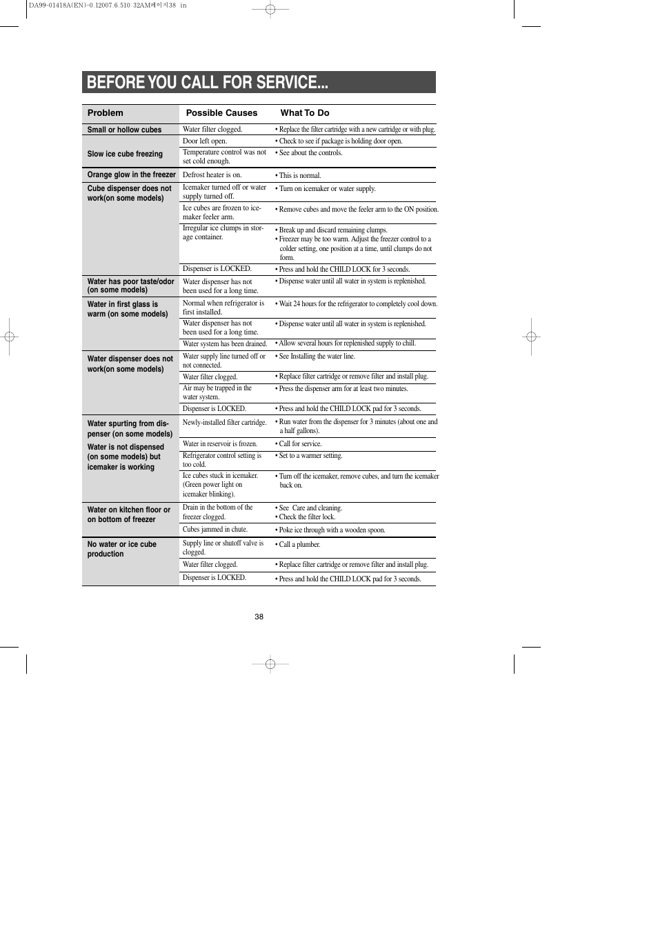 Before you call for service | Samsung RM257ABRS-XAA User Manual | Page 38 / 40