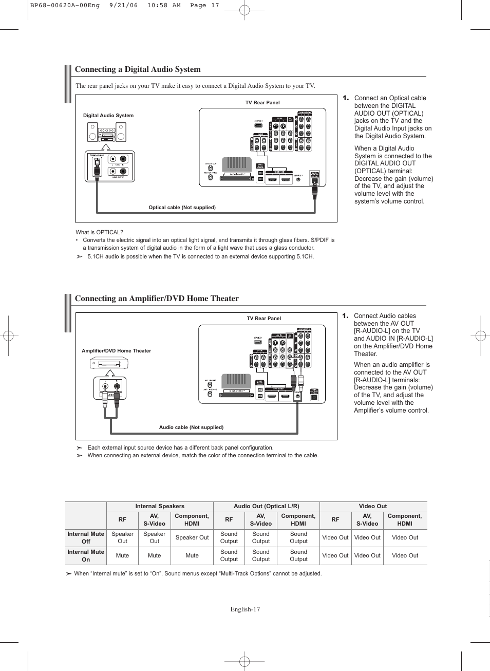Connecting a digital audio system, Connecting an amplifier/dvd home theater | Samsung HLS5686CX-XAA User Manual | Page 17 / 107
