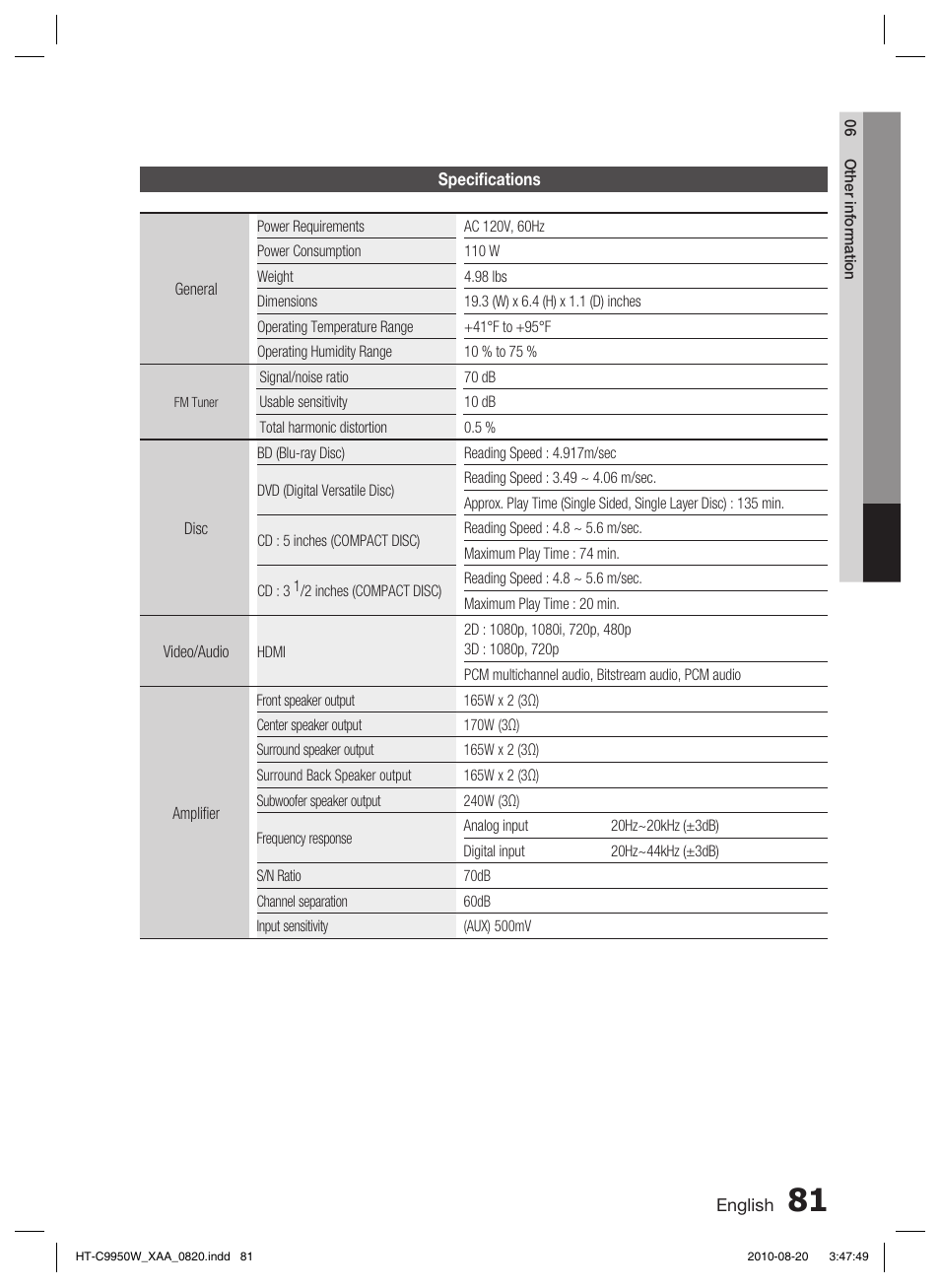 Specifi cations | Samsung HT-C9950W-XAA User Manual | Page 81 / 85