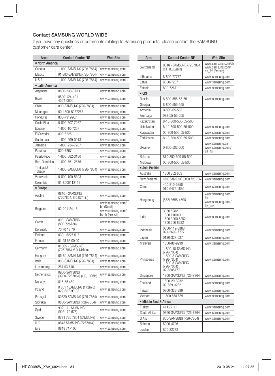 Samsung HT-C9950W-XAA User Manual | Page 84 / 85