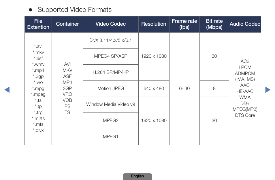 Supported video formats | Samsung PN51E490B4FXZA User Manual | Page 156 / 195
