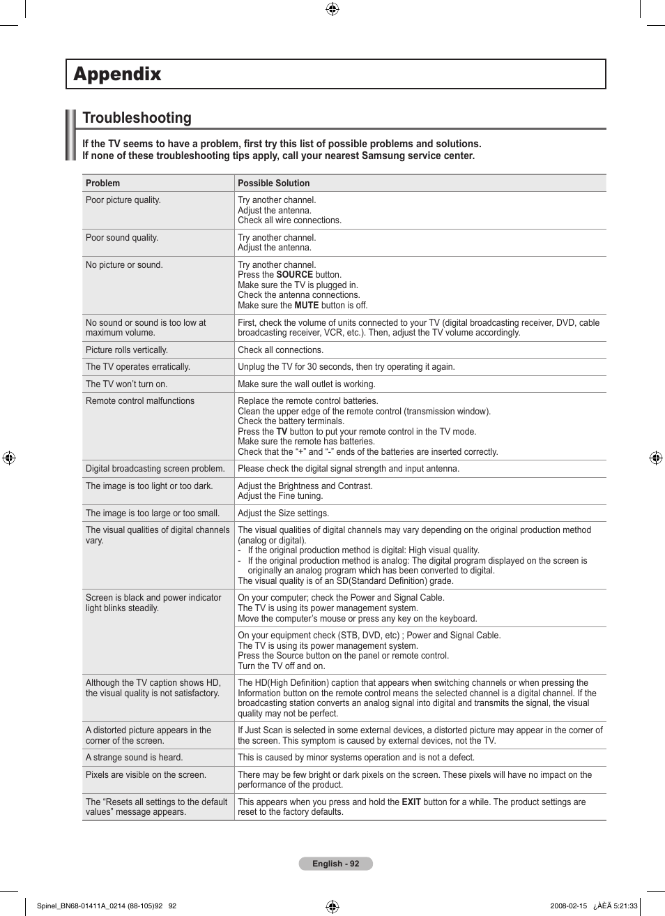 Appendix, Troubleshooting | Samsung PN50A550S1FXZA User Manual | Page 92 / 205