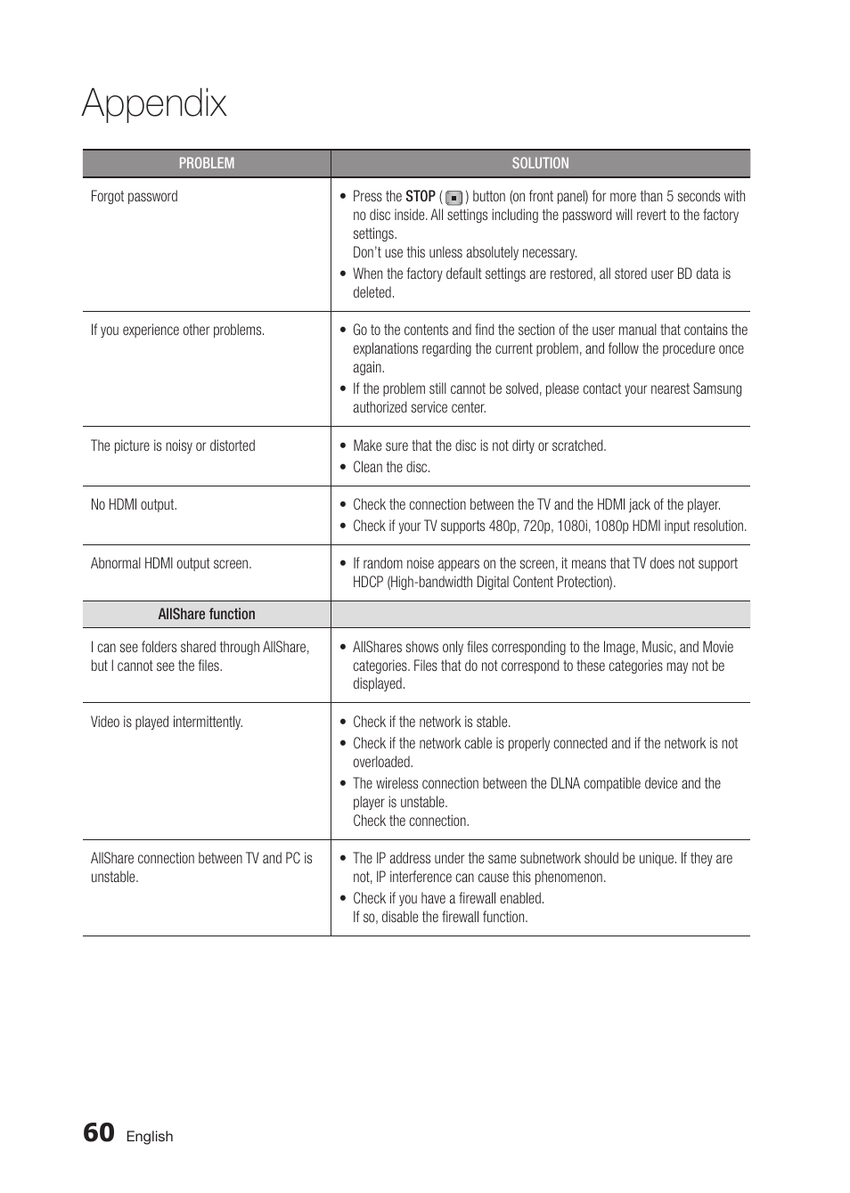 Appendix | Samsung BD-D5300-ZA User Manual | Page 60 / 142