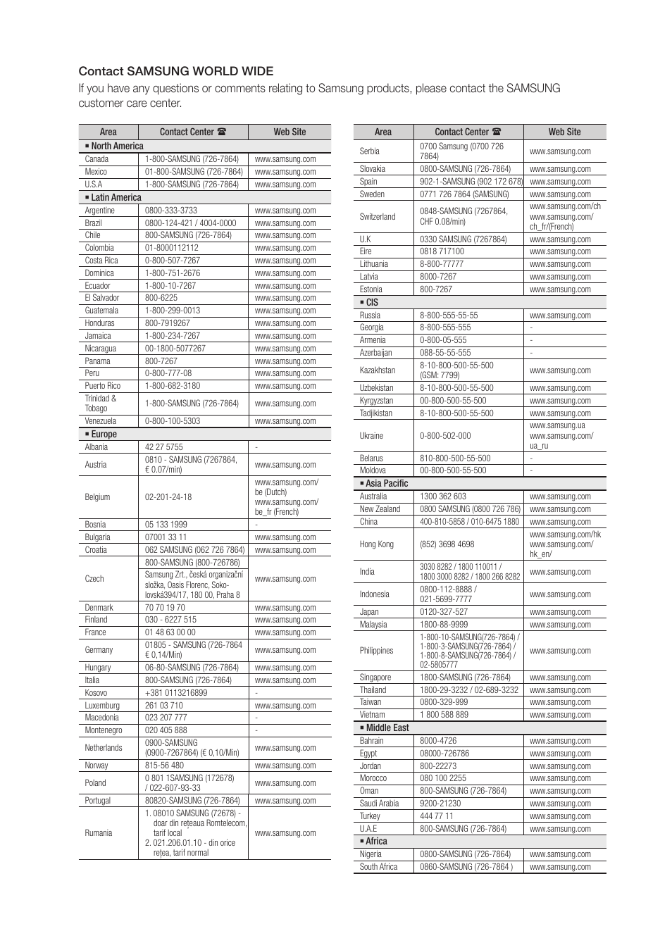Samsung BD-D5300-ZA User Manual | Page 67 / 142