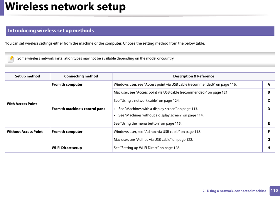 Wireless network setup, Introducing wireless set up methods | Samsung CLP-365W-XAC User Manual | Page 110 / 224