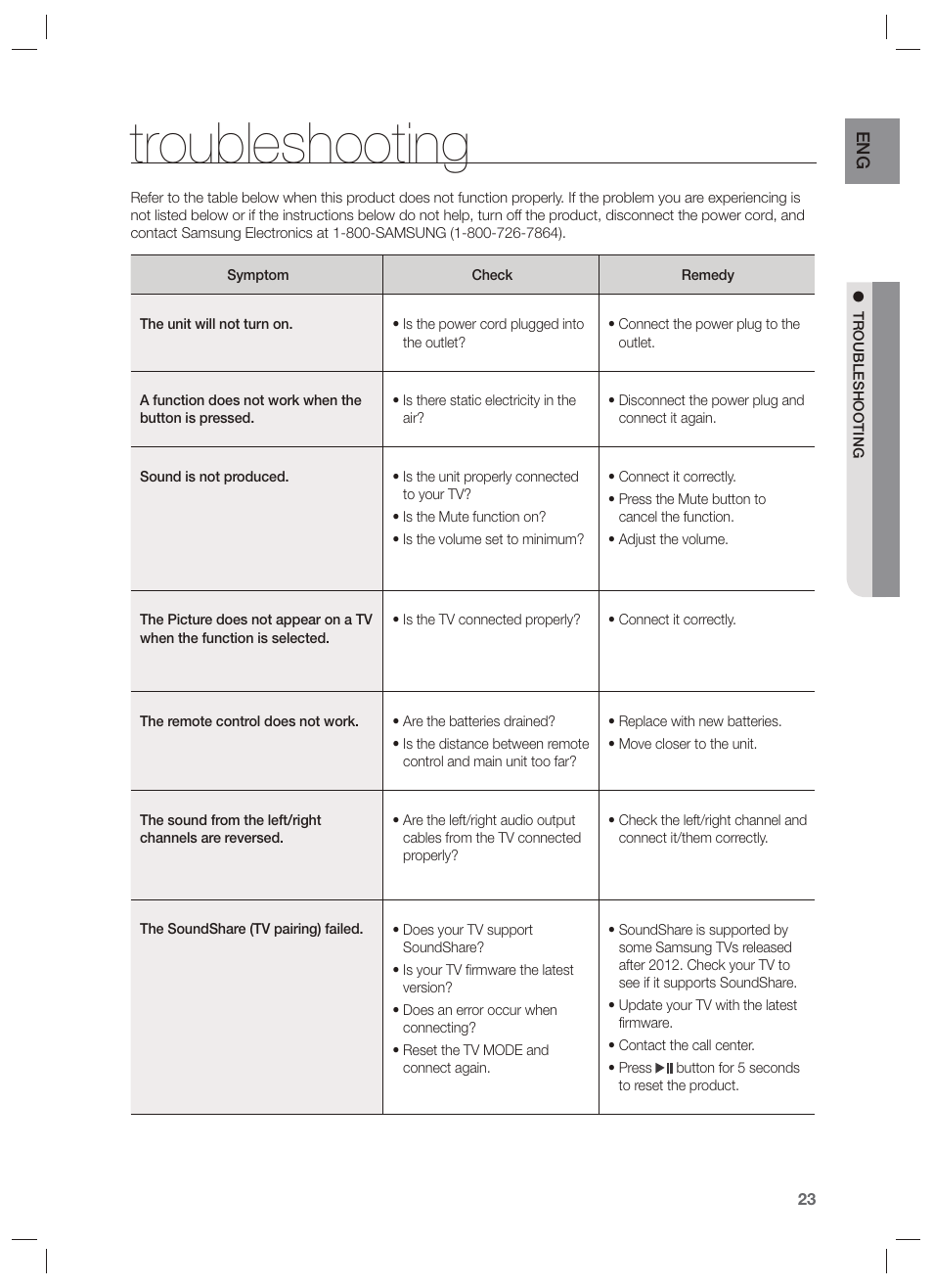 Troubleshooting | Samsung HW-F551-ZA User Manual | Page 23 / 26
