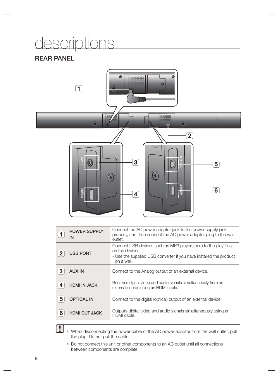 Rear panel, Descriptions | Samsung HW-F551-ZA User Manual | Page 8 / 26