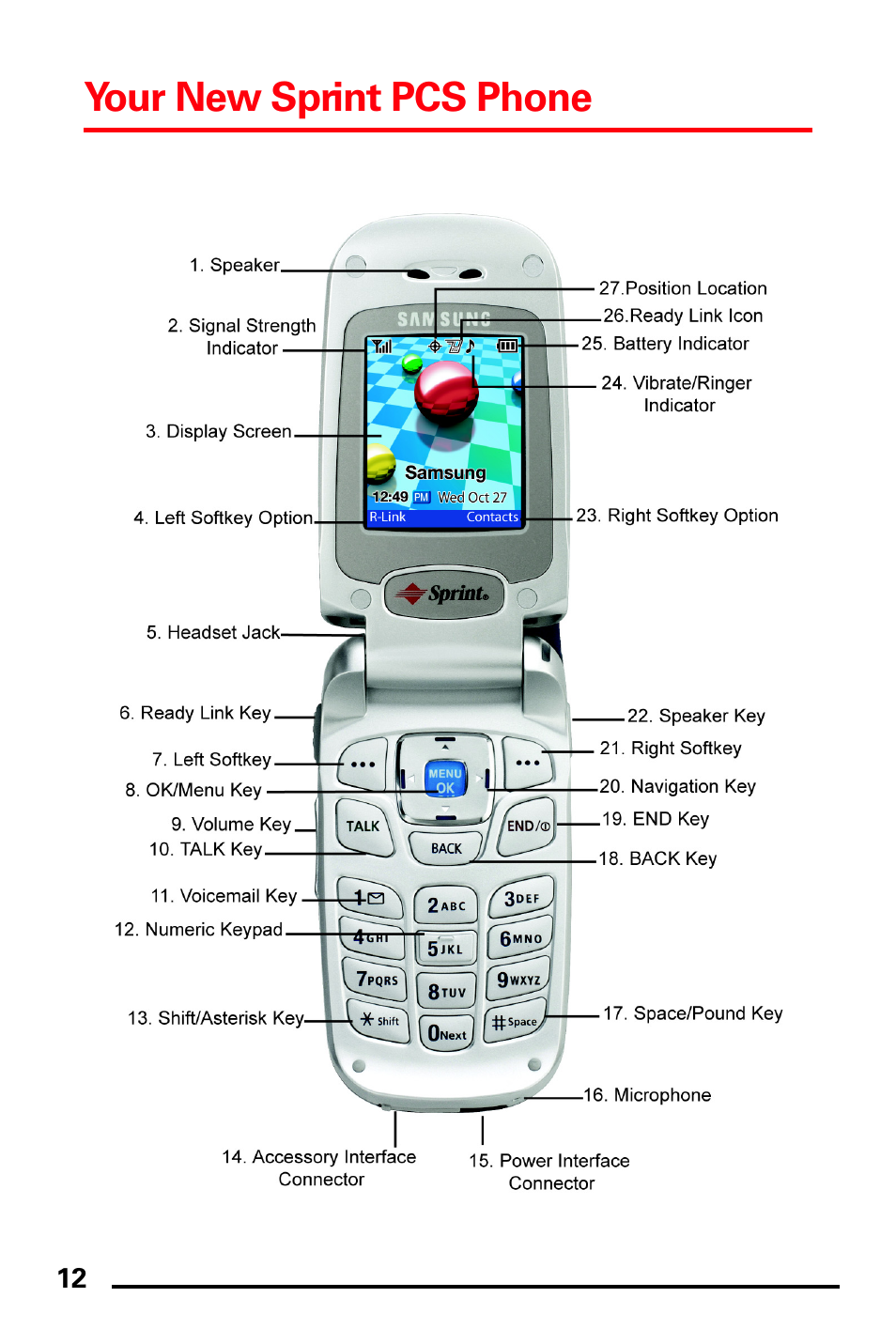 Your new sprint pcs phone | Samsung SPH-A760DSSXAR User Manual | Page 20 / 85