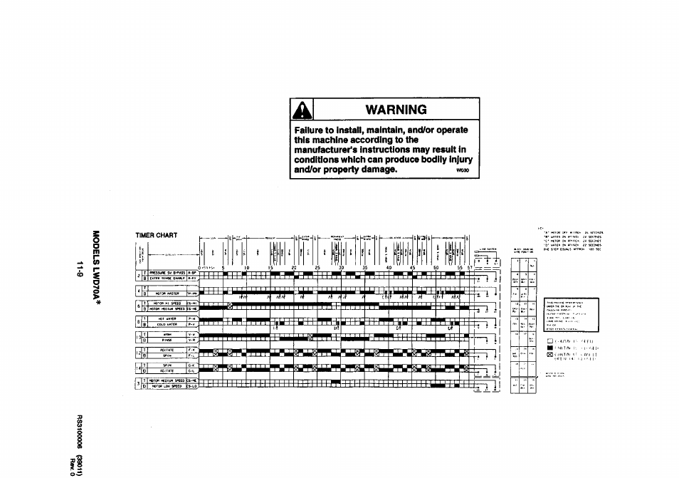 Warning, W030, Q i; ->iji !\< i - -'r fu | Amana LWD70AL PLWDTOAL User Manual | Page 2 / 7