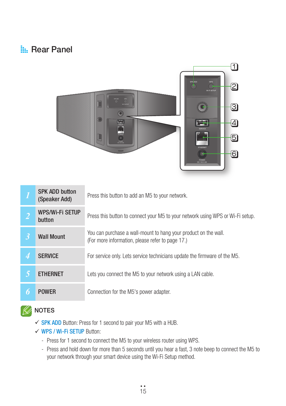 Rear panel, A rear panel | Samsung WAM550-ZA User Manual | Page 15 / 70