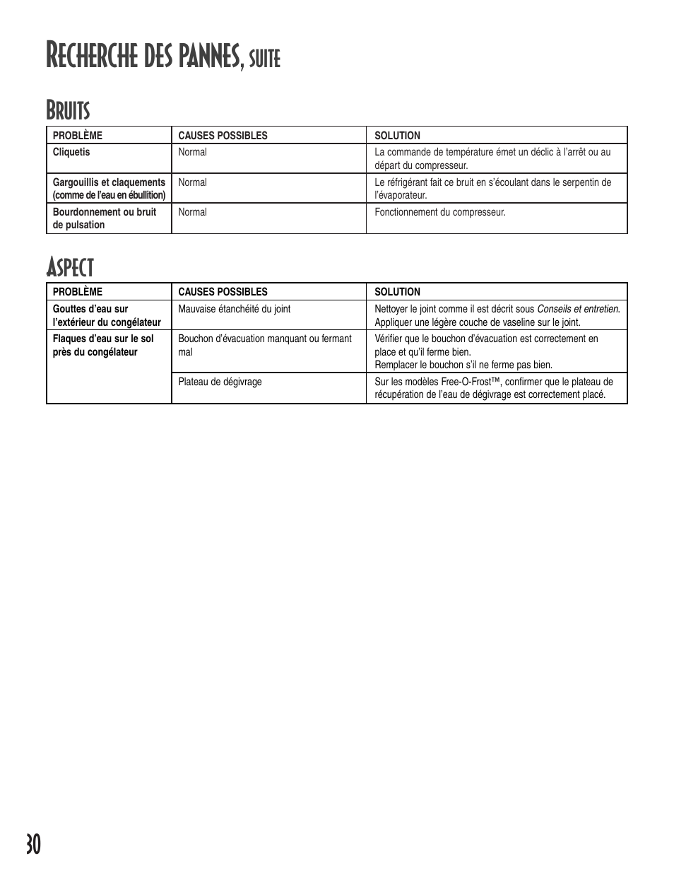 Recherche des pannes, Bruits, Aspect | Suite | Amana 1-82034-002 User Manual | Page 30 / 48