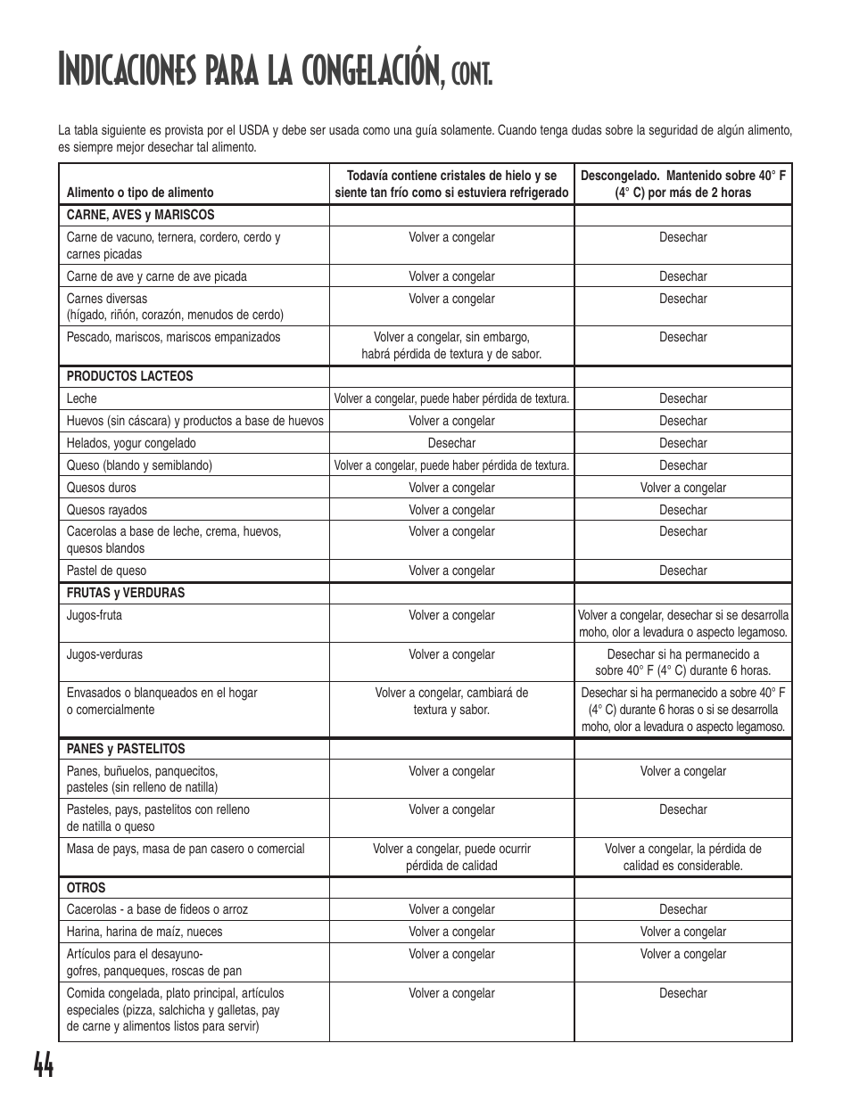 Indicaciones para la congelación, Cont | Amana 1-82034-002 User Manual | Page 44 / 48