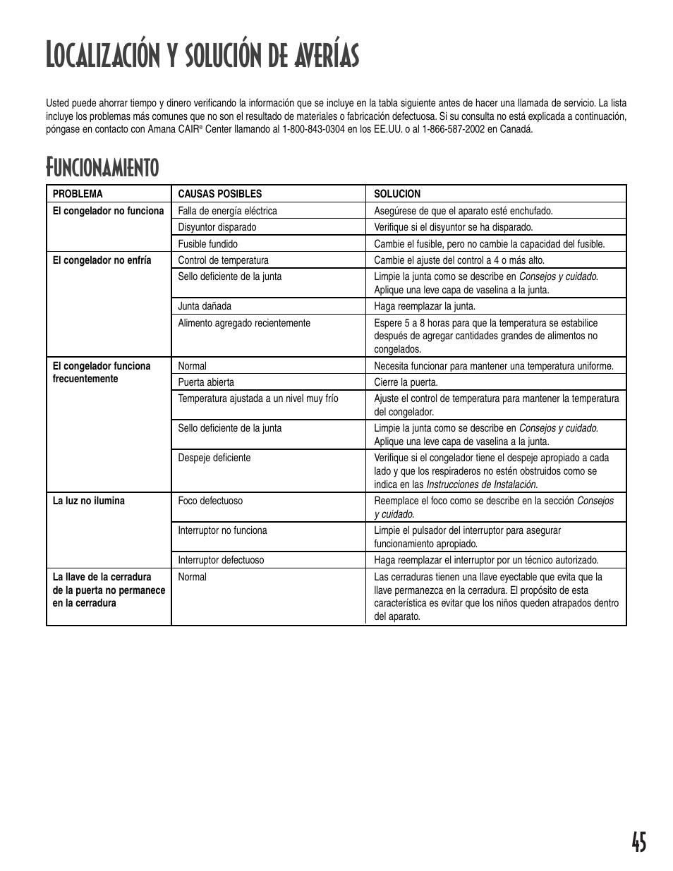 Localización y solución de averías, Funcionamiento | Amana 1-82034-002 User Manual | Page 45 / 48