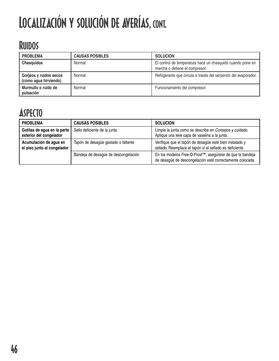 Localización y solución de averías, Ruidos, Aspecto | Cont | Amana 1-82034-002 User Manual | Page 46 / 48