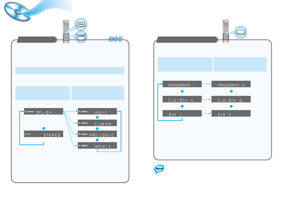 Dolby pro logic ii decoder, Pro logic | Samsung HTDL200PTH-XAA User Manual | Page 20 / 25