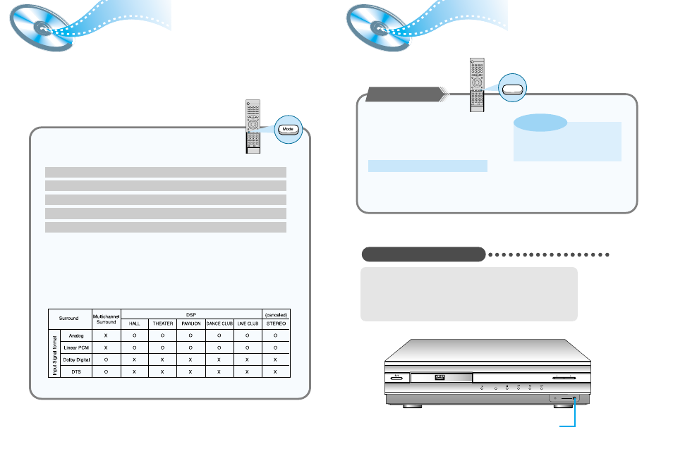 Dsp(digital signal processor) modes, Sleep function, Modes | Digital signal processor) | Samsung HTDL200PTH-XAA User Manual | Page 21 / 25