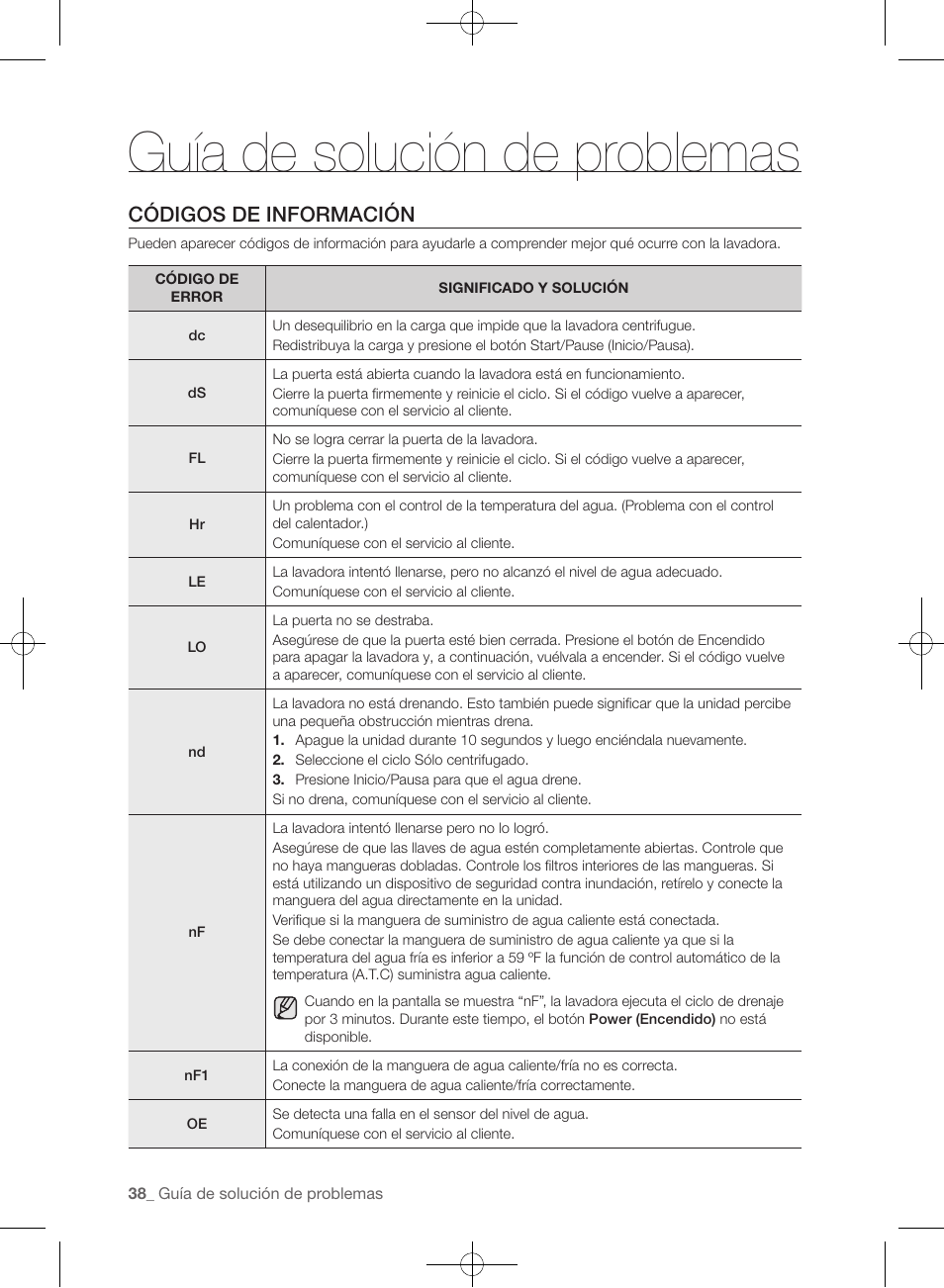 Guía de solución de problemas, Códigos de información | Samsung WF435ATGJRA-A1 User Manual | Page 134 / 144