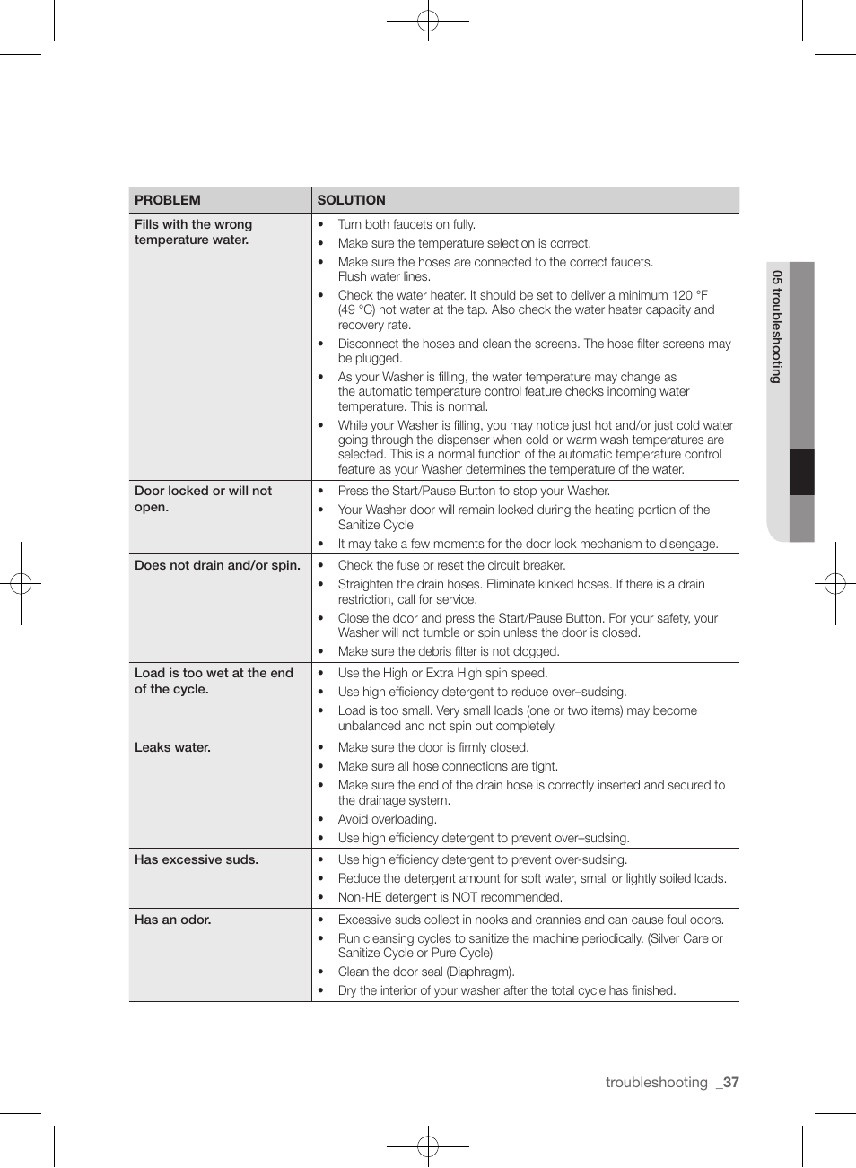 Samsung WF435ATGJRA-A1 User Manual | Page 37 / 144