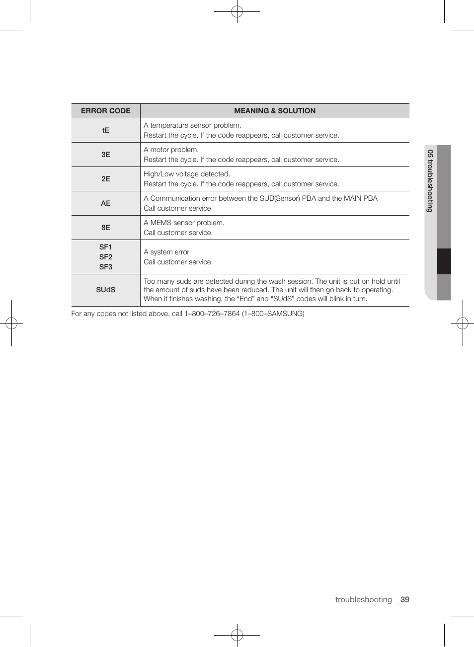 Samsung WF435ATGJRA-A1 User Manual | Page 39 / 144