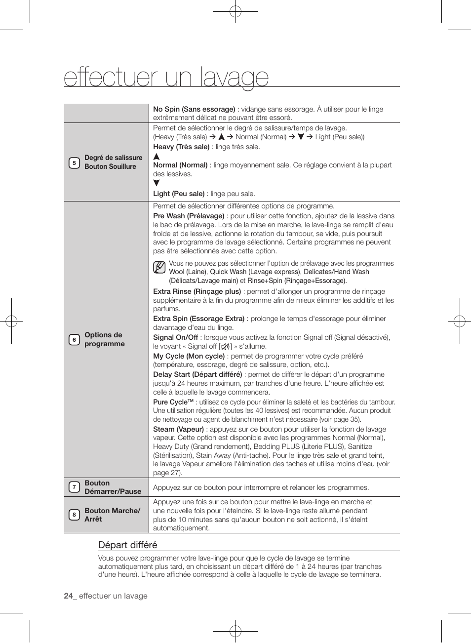 Effectuer un lavage, Départ différé | Samsung WF435ATGJRA-A1 User Manual | Page 72 / 144