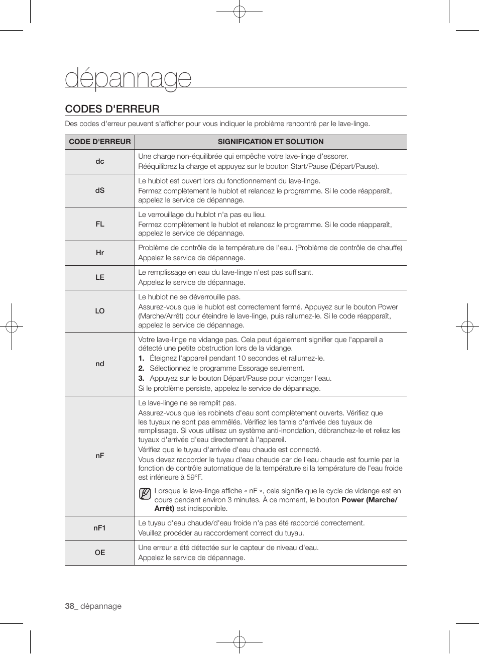 Dépannage, Codes d'erreur | Samsung WF435ATGJRA-A1 User Manual | Page 86 / 144