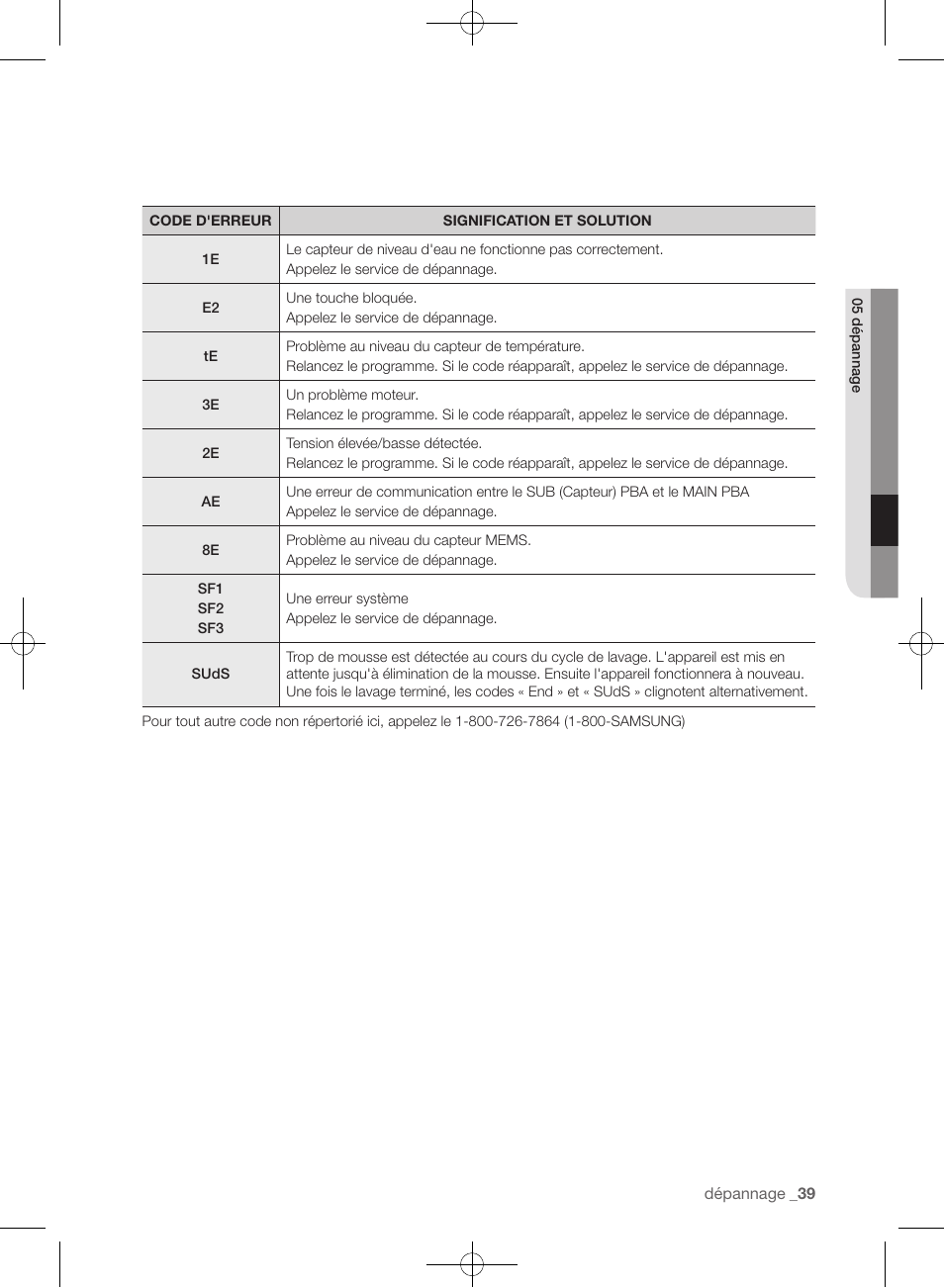Samsung WF435ATGJRA-A1 User Manual | Page 87 / 144