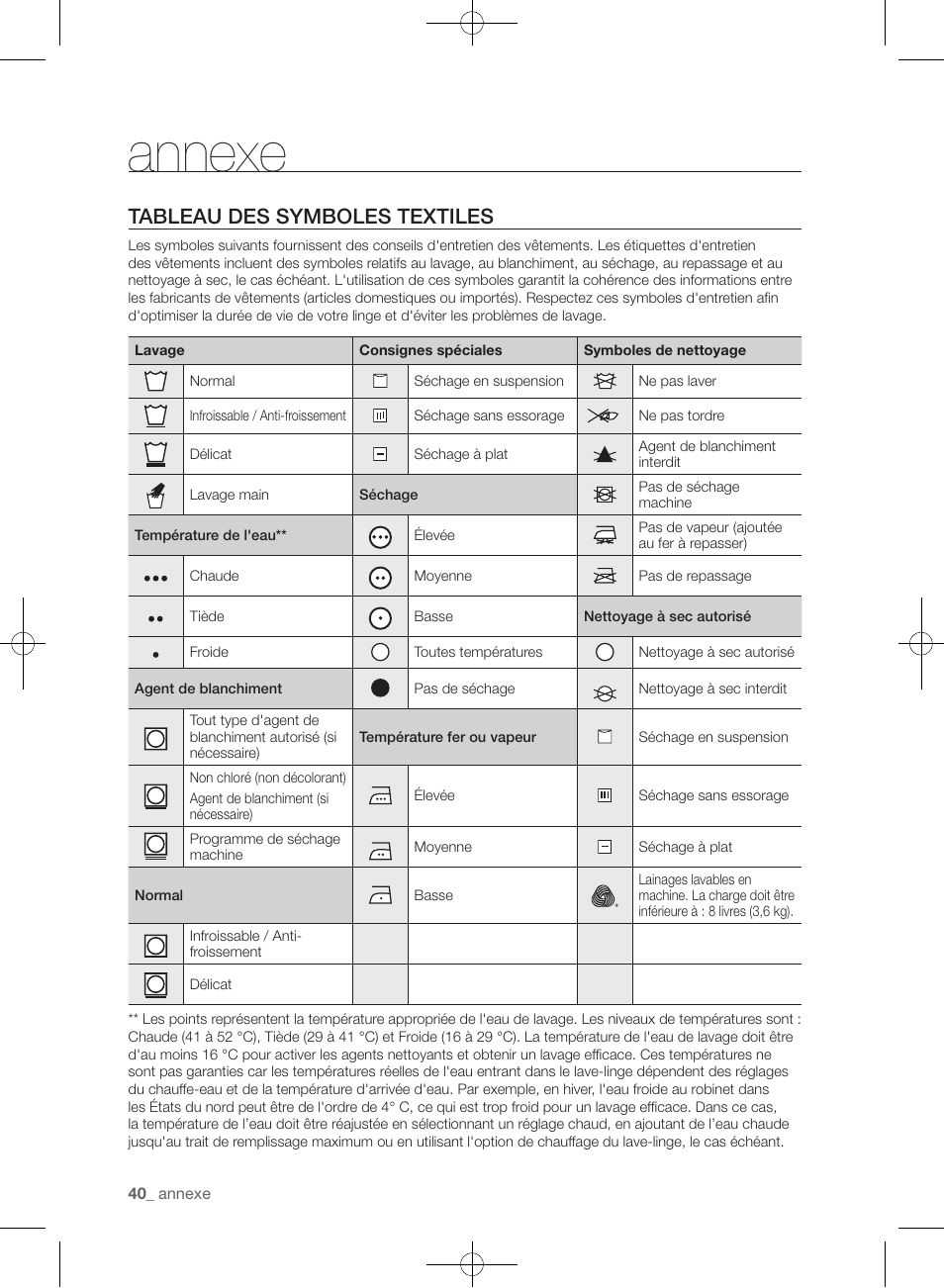 Annexe, Tableau des symboles textiles | Samsung WF435ATGJRA-A1 User Manual | Page 88 / 144