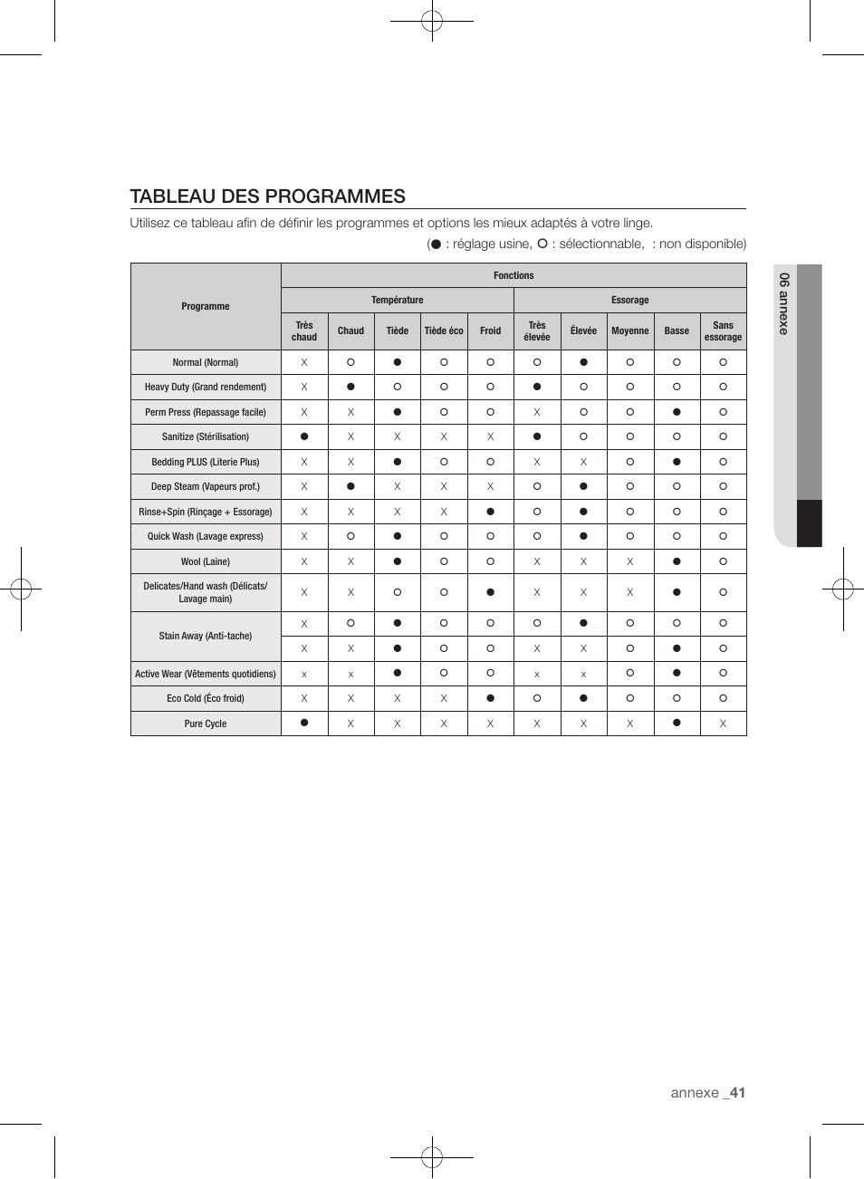 Tableau des programmes, Annexe | Samsung WF435ATGJRA-A1 User Manual | Page 89 / 144