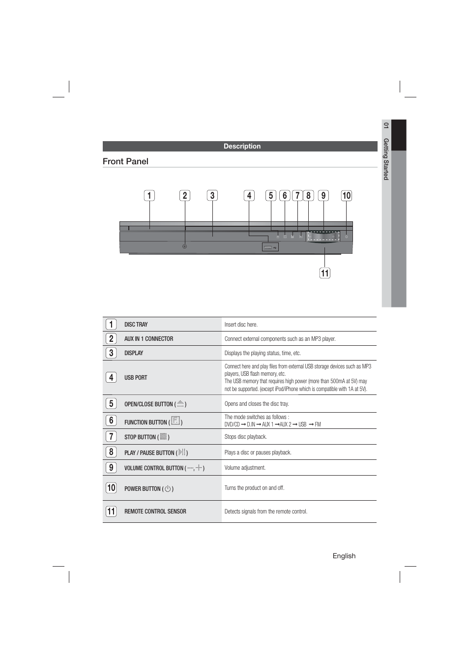 Description | Samsung HT-E550-ZA User Manual | Page 11 / 45