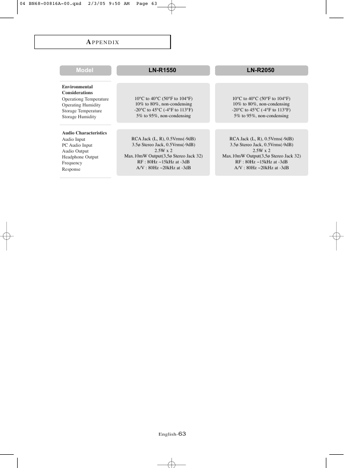 Samsung LNR1550X-XAA User Manual | Page 68 / 68