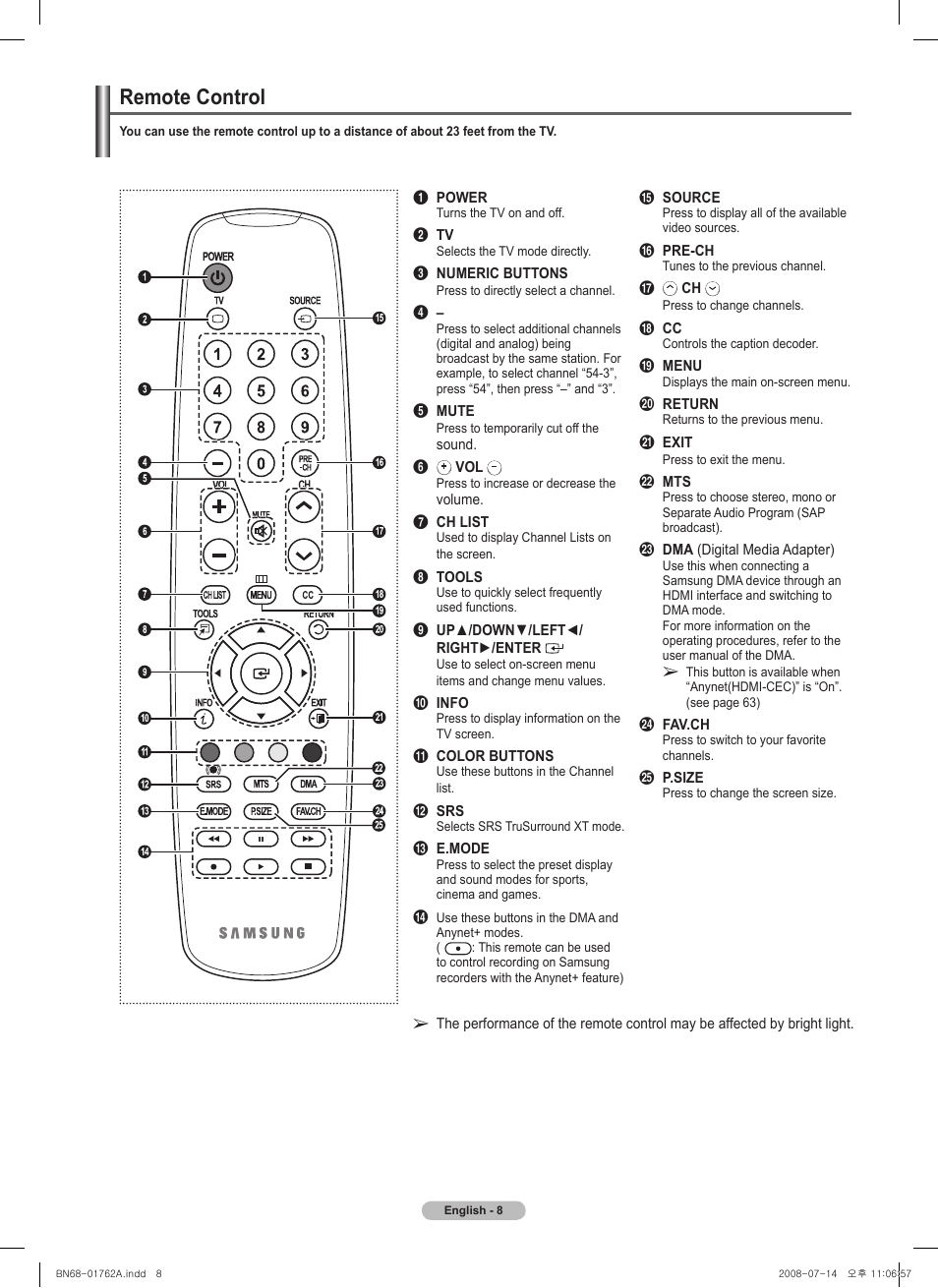 Remote control | Samsung PL50A440P1DXZX User Manual | Page 8 / 145