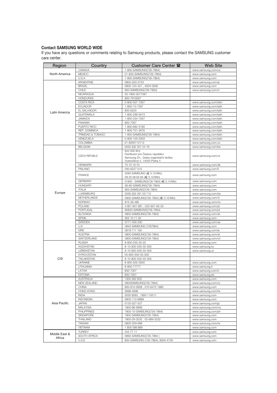 Contact samsung world wide, Center, Region country customer care center web site | Samsung DVD-1080P8-XAA User Manual | Page 62 / 64
