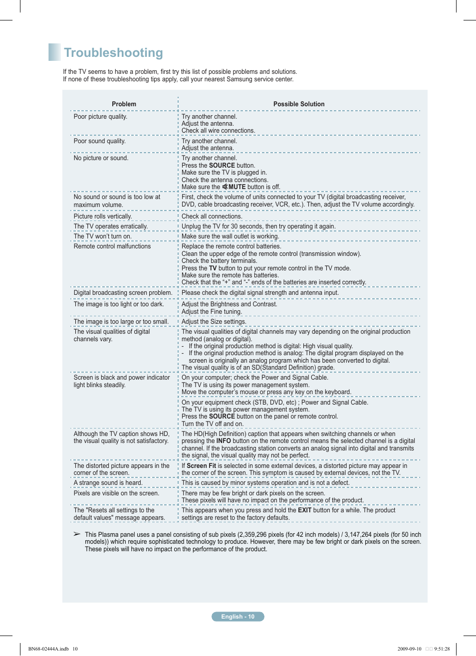 Troubleshooting | Samsung PN42B400P3DXZA User Manual | Page 10 / 35