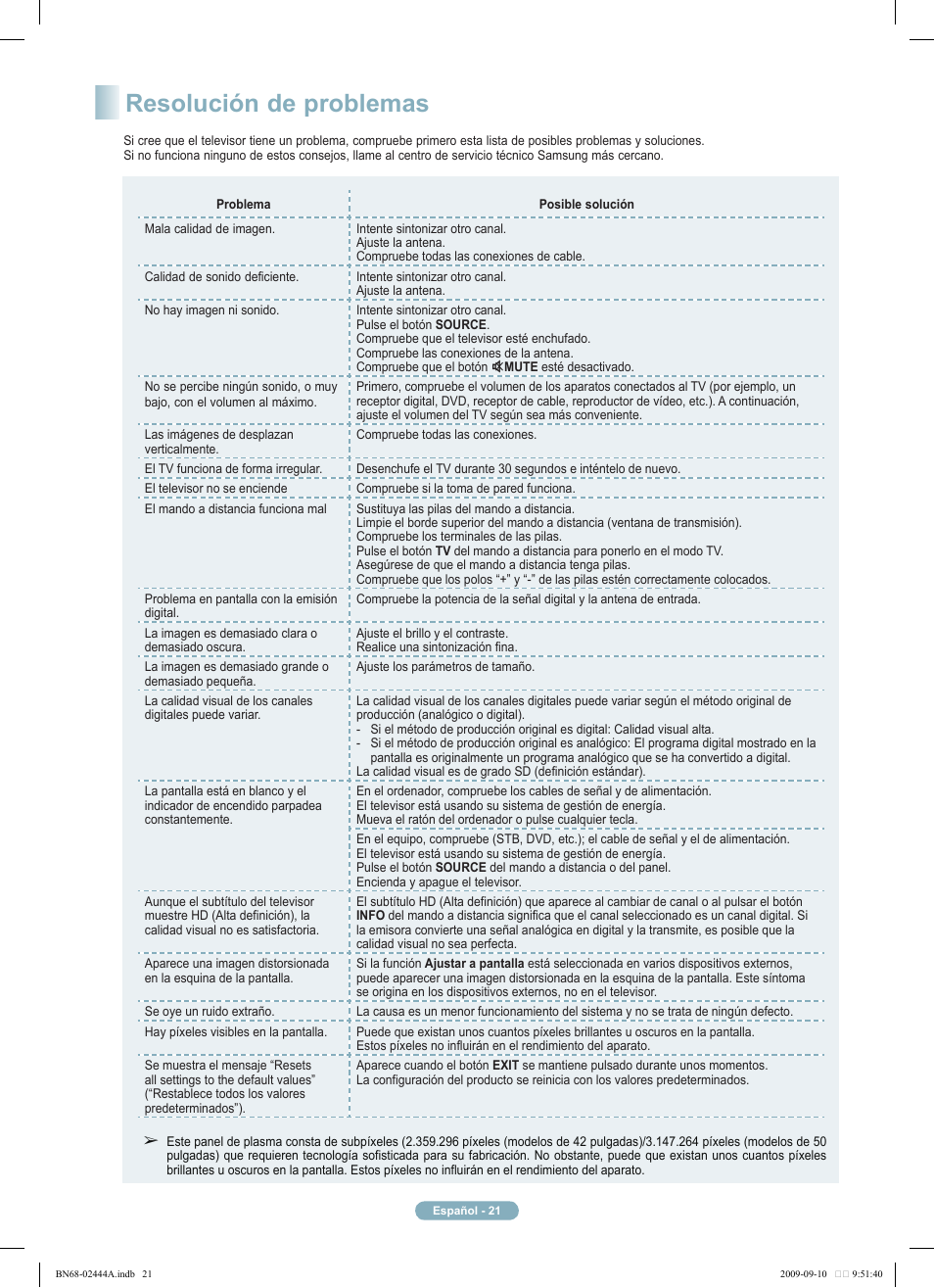 Resolución de problemas | Samsung PN42B400P3DXZA User Manual | Page 21 / 35
