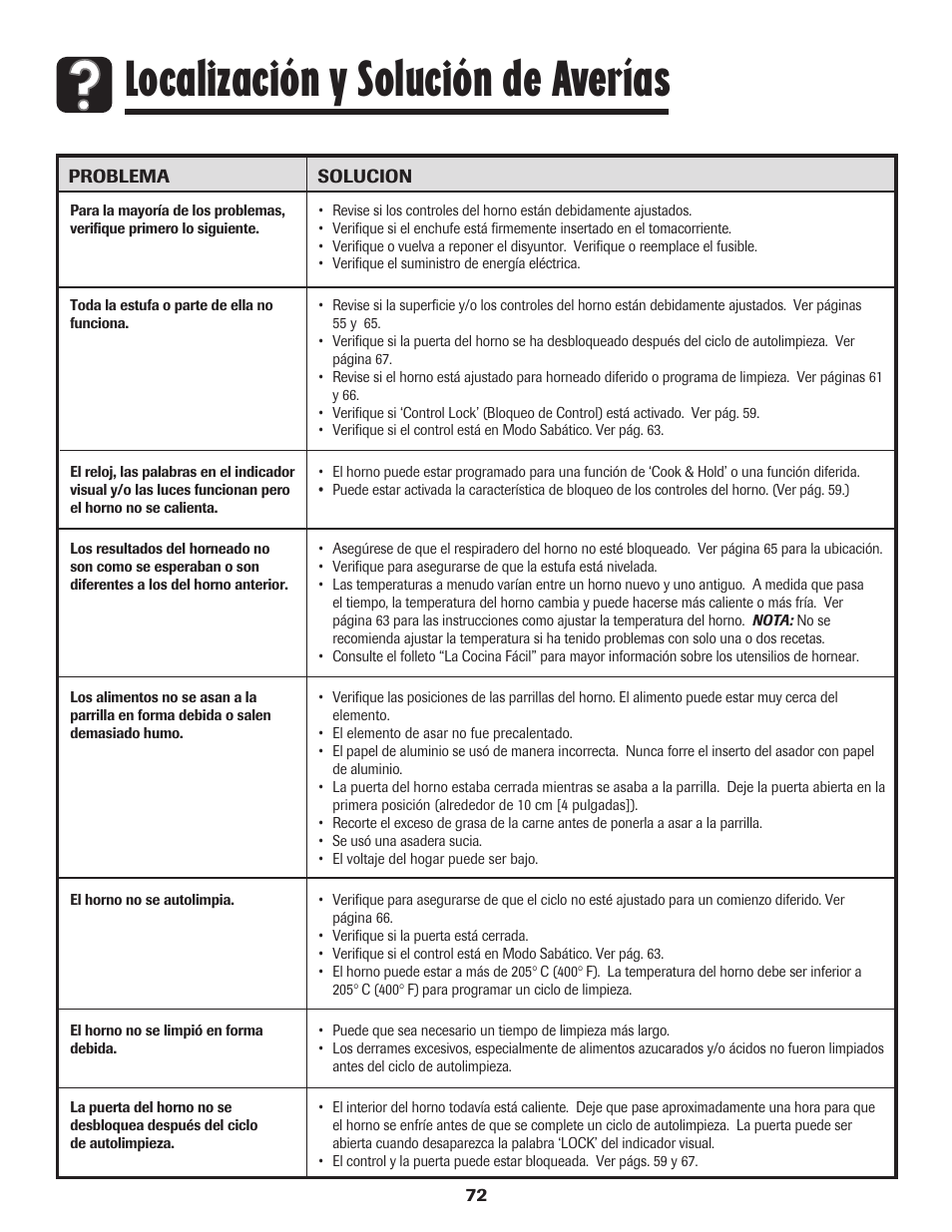 Localización y solución de averías | Amana Smoothtop User Manual | Page 73 / 76
