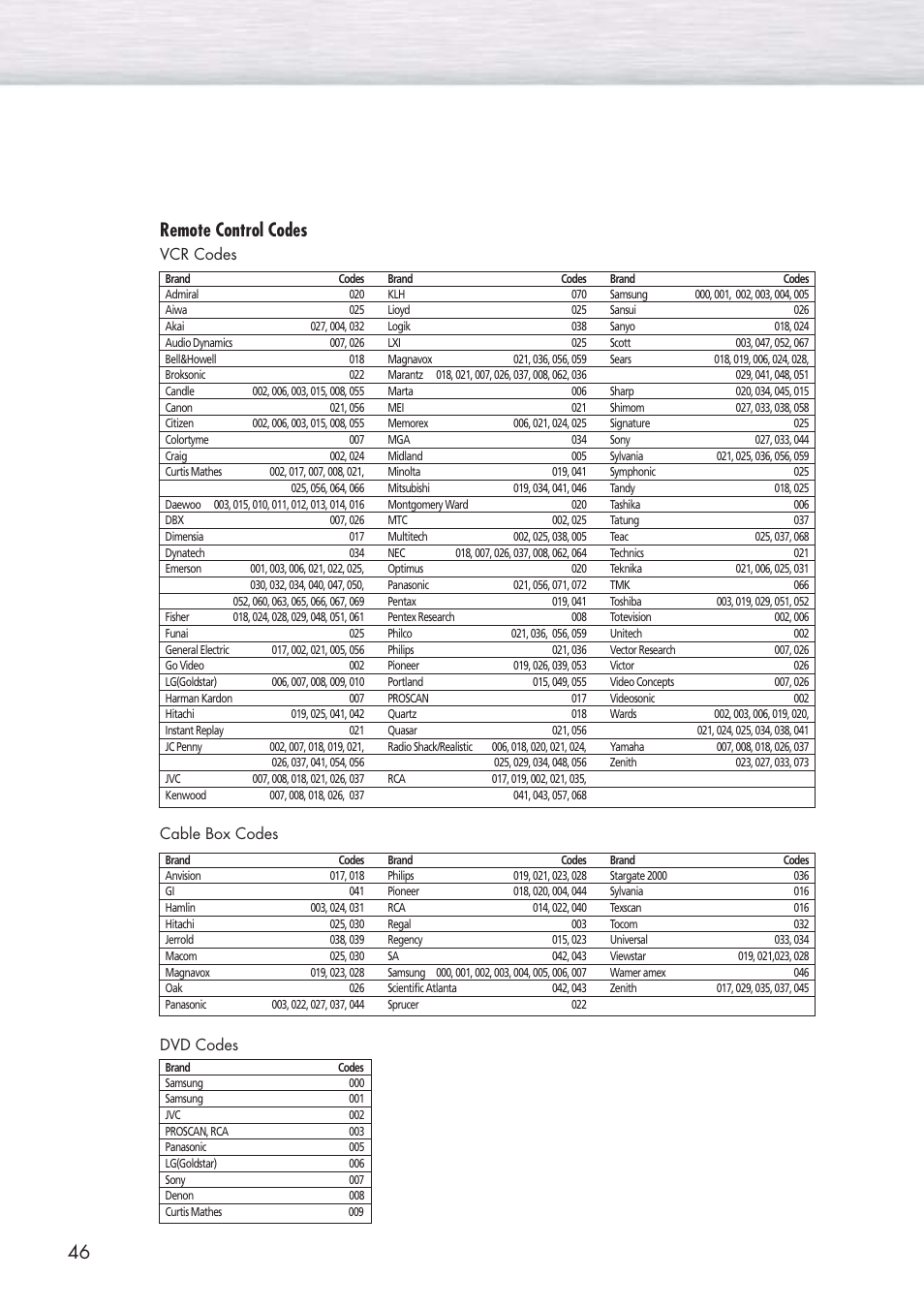 46 remote control codes, Vcr codes cable box codes dvd codes | Samsung HPP5091X-XAA User Manual | Page 46 / 84